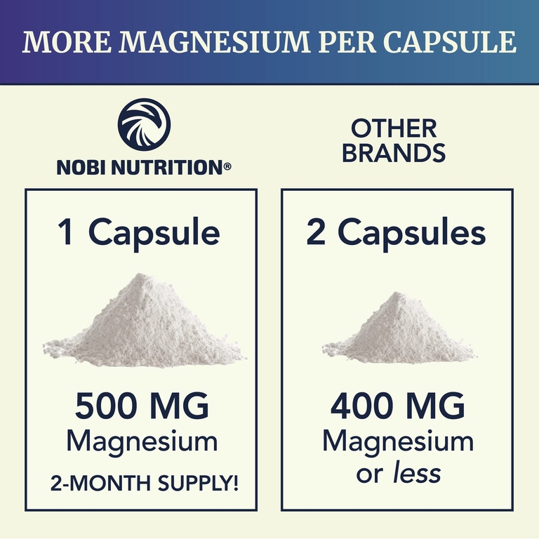 Nobi Nutrition, комплекс цитрата магния с оксидом магния, для максимального усвоения, 500 мг, 60 капсул