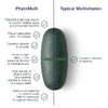 Metagenics, мультивитамины PhytoMulti®, 60 таблеток