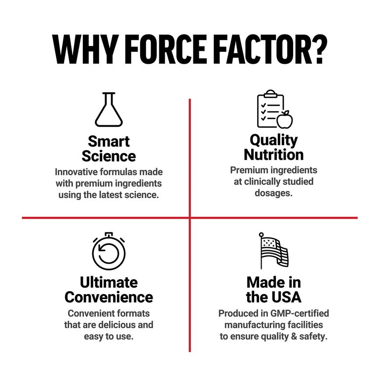 Force Factor, ДМАЭ, 250 мг, 100 растительных капсул