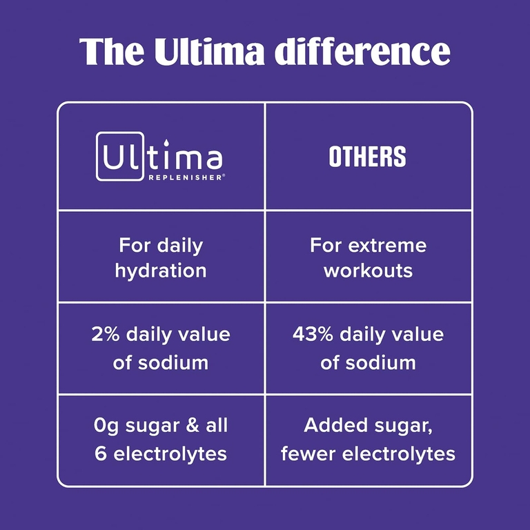 Ultima Replenisher, 6 незаменимых электролитов, ежедневная смесь для приготовления электролитов, набор Mocktini, 16 стиков