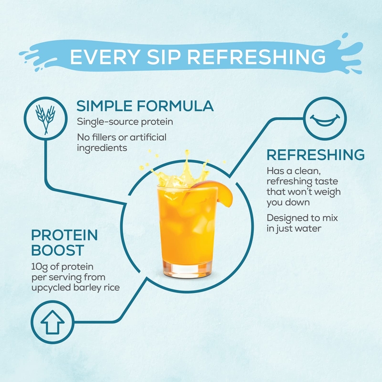 Sunwarrior, Clear Protein Refresher, персик и манго, 420 г (14,8 унции)