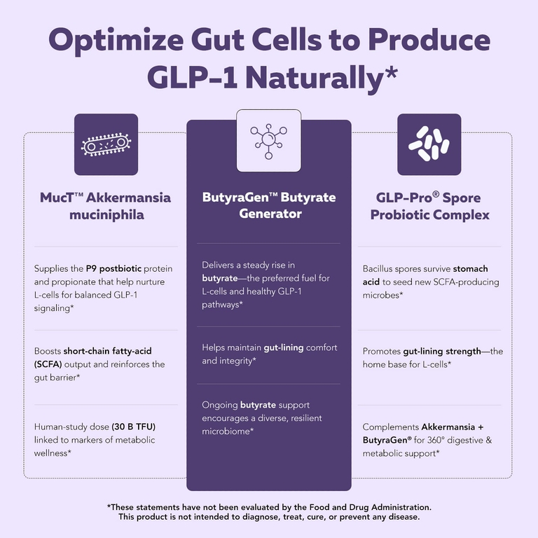 Triquetra Health, PX Therapeutics™, GLP-Pro™ GLP-1, пробиотики и постбиотики, 30 капсул
