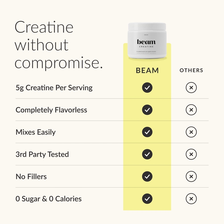 Beam, креатин, без добавок, 150 г (5,29 унции)