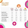 Diso, Collagen Boost, коллаген с ягодным ассорти, 30 полосок для полости рта