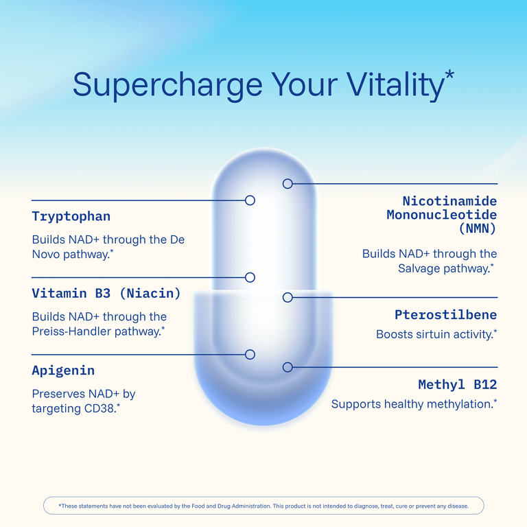 ProHealth Longevity, NAD Triple Boost™ с NMN, 90 капсул