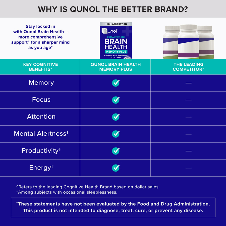 Qunol, Brain Health Memory Plus, 60 таблеток