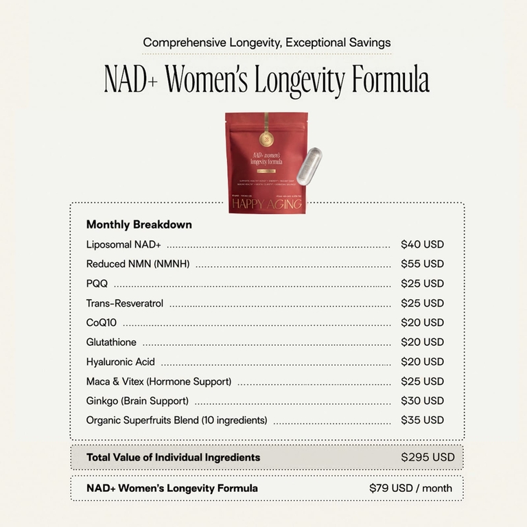 Happy Aging, NAD + Women's Longevity Formula, 90 капсул