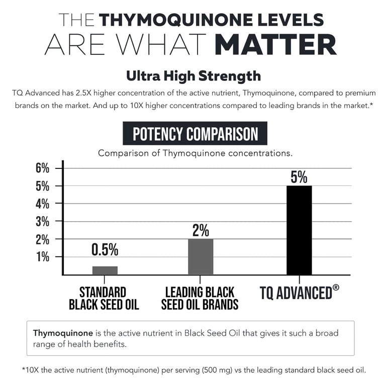 Triquetra Health, TQ-Advanced® Масло семян чёрного тмина, 60 мягких капсул