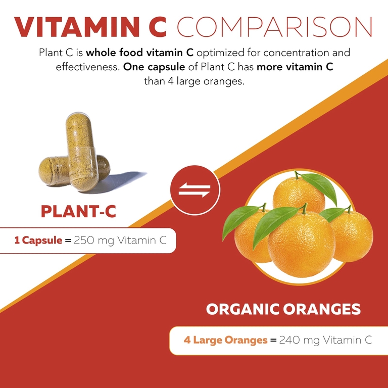 Triquetra Health, Растительный витамин C™  цельнопищевой добавка Plant-C, 90 капсул