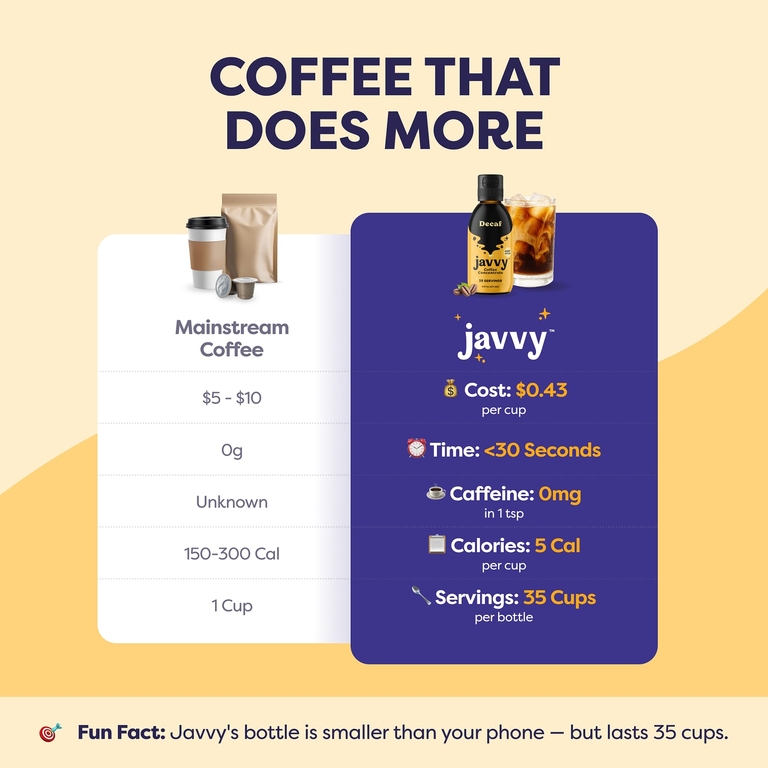 Javvy Coffee, Концентрат кофе, без кофеина, 177 мл (6 жидк. унций)