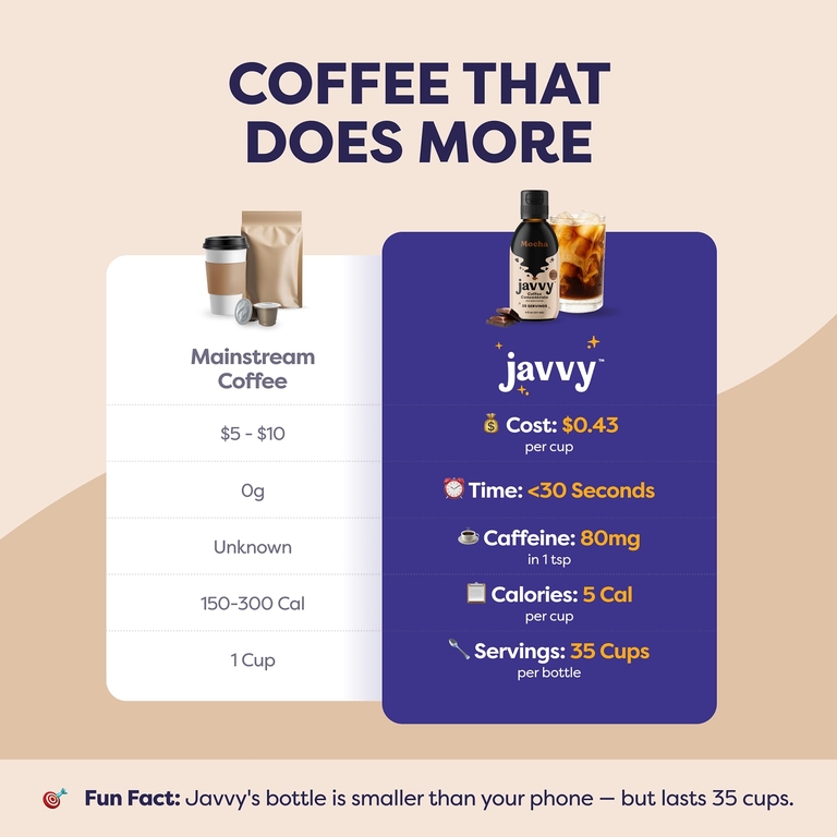 Javvy Coffee, Кофеин-концентрат с добавлением, мокко, 177 мл (6 жидк. унций)