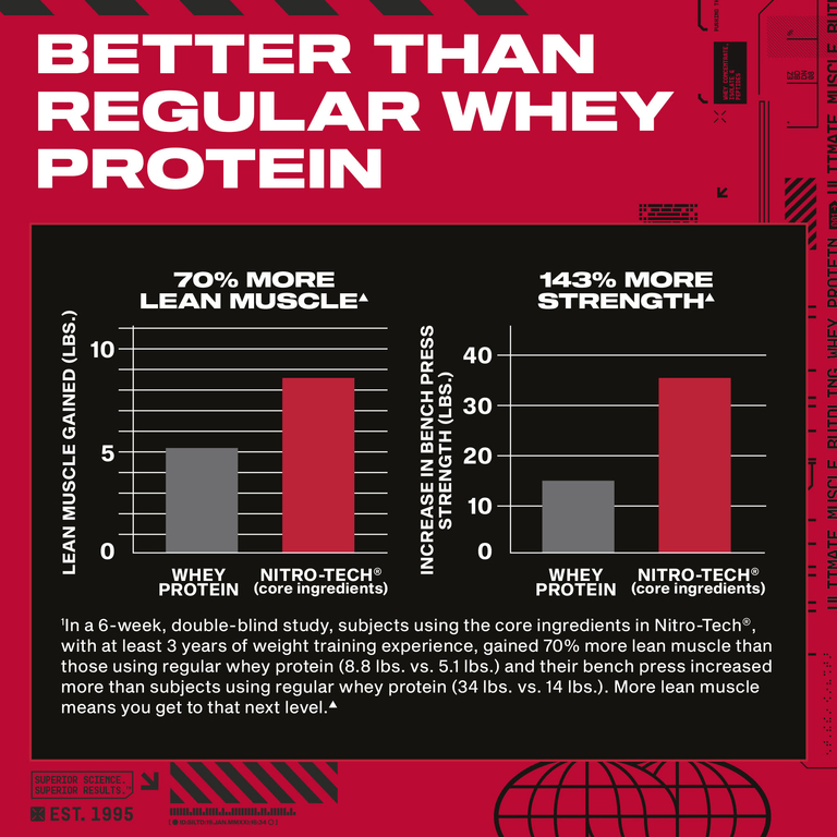 MuscleTech, сывороточный протеин, ванильный крем, 1,81 кг (4 фунта)
